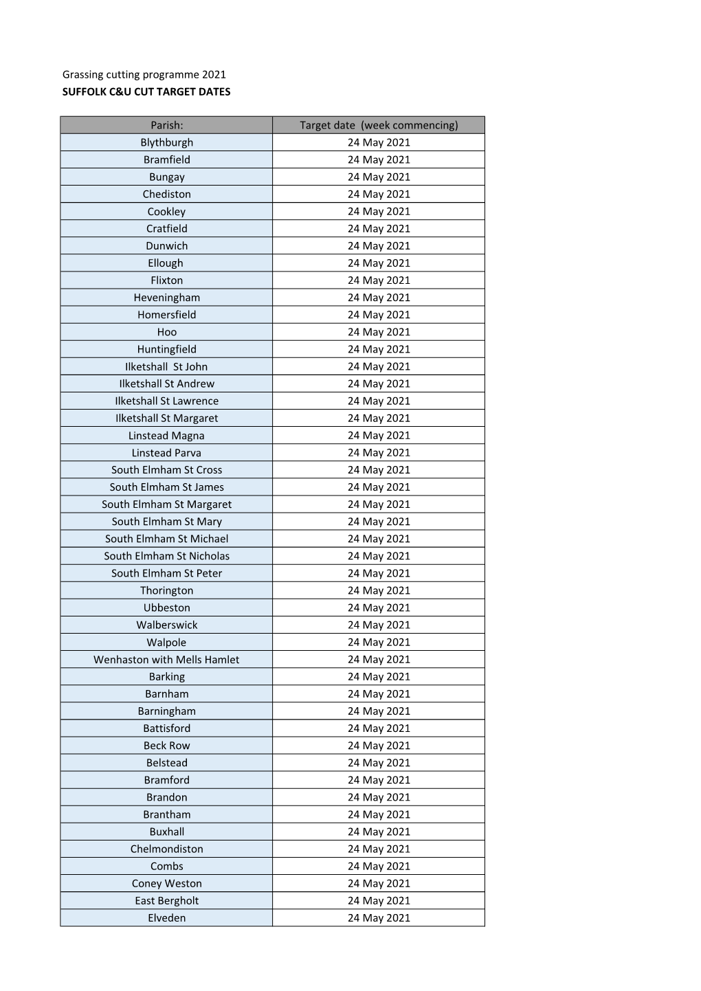 Grass Cutting 2021 Target Dates (SCC Website).Xlsx