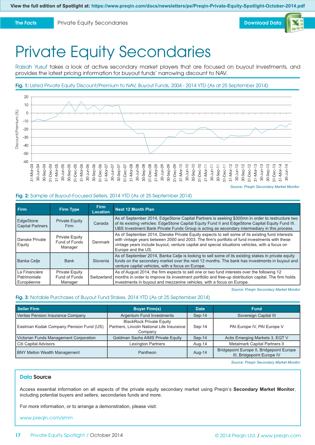 Private Equity Secondaries Download Data