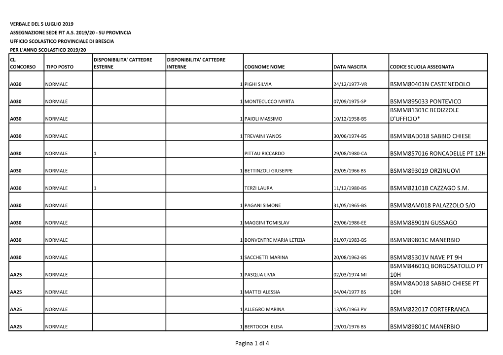 Bsmm80401n Castenedolo Bsmm895033 Pontevico Bsmm81301c Bedizzole D'ufficio* Bsmm8ad018 Sabbio Chiese Bsmm857016 Roncadelle Pt 12