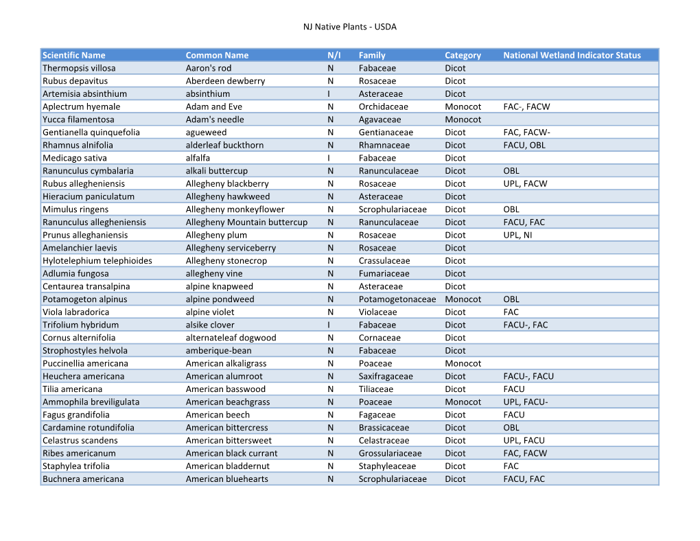NJ Native Plants - USDA