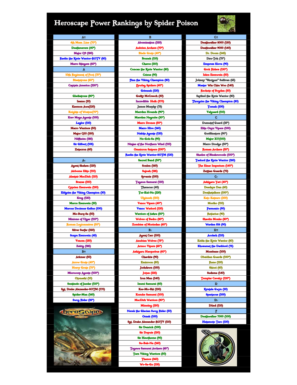 Heroscape Power Rankings by Spider Poison