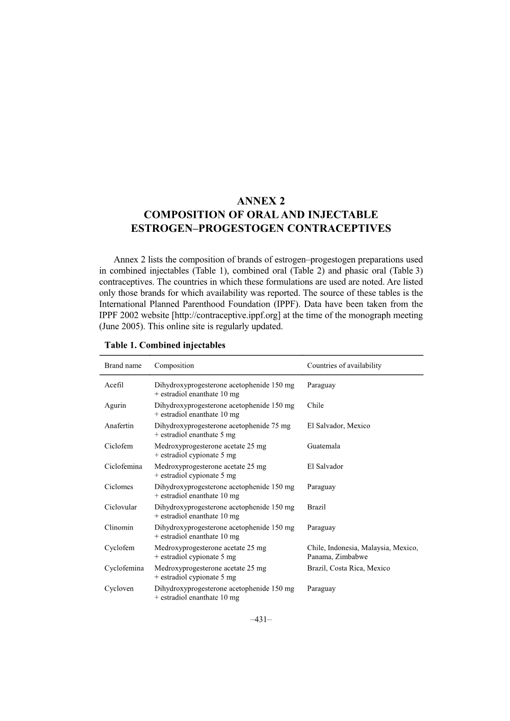 Annex 2 Composition of Oral and Injectable Estrogen–Progestogen Contraceptives