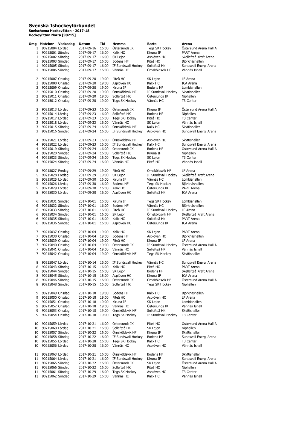 Svenska Ishockeyförbundet Spelschema Hockeyettan - 2017-18 Hockeyettan Norra [90215]