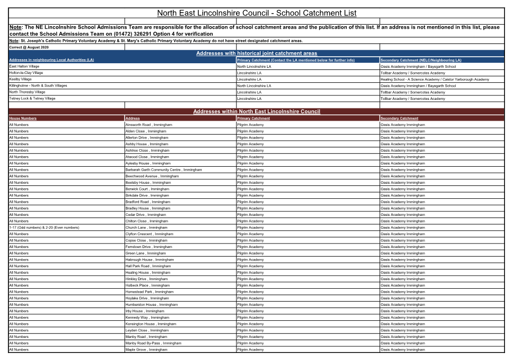 North East Lincolnshire Council - School Catchment List