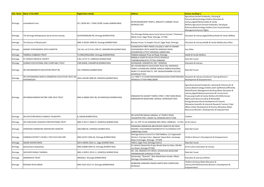 Dist. Name Name of the NGO Registration Details Address Sectors Working in Shimoga Vishwabharti Trust 411, BOOK NO. 1 PAGE 93/98