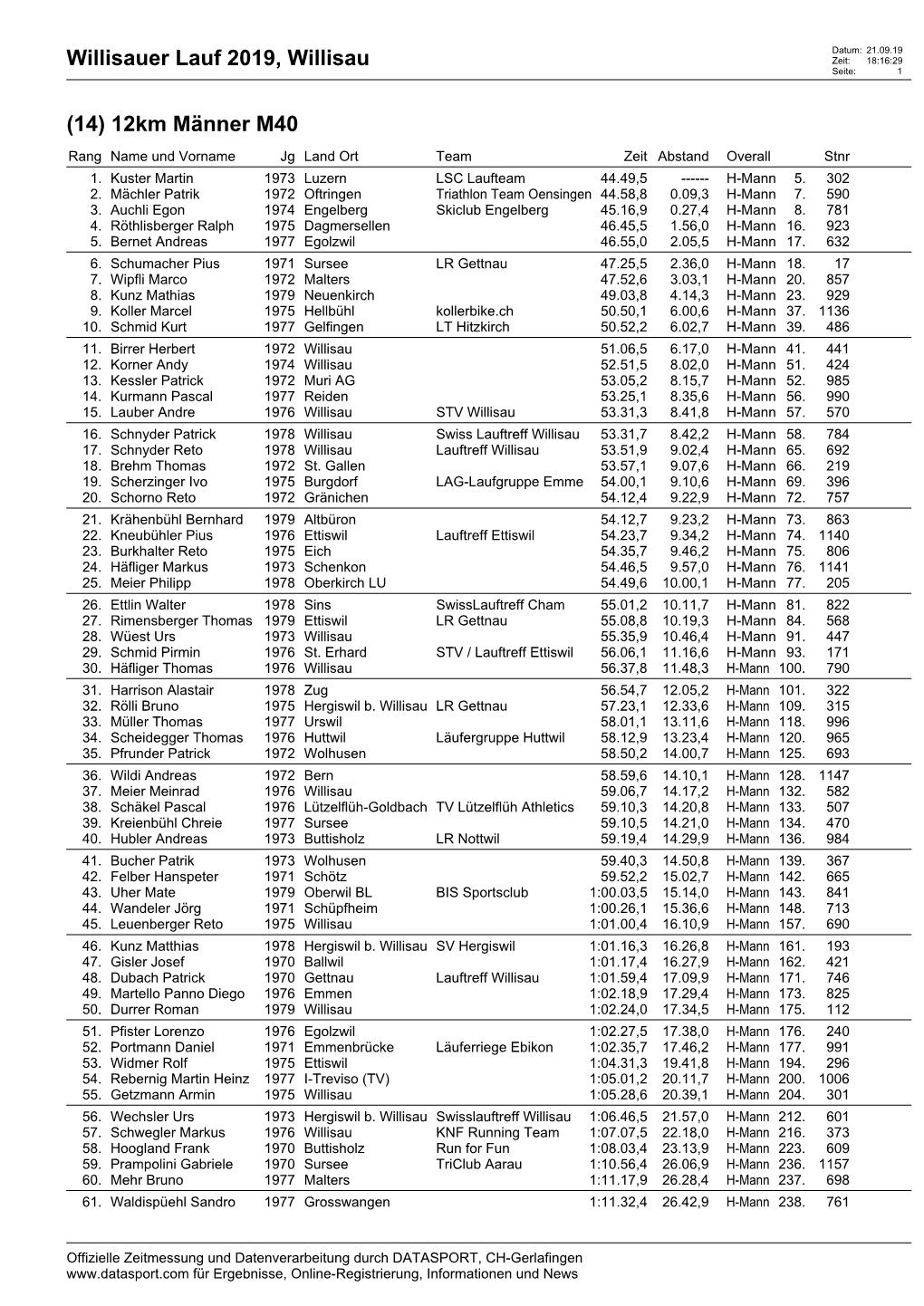 Willisauer Lauf 2019, Willisau Zeit: 18:16:29 Seite: 1