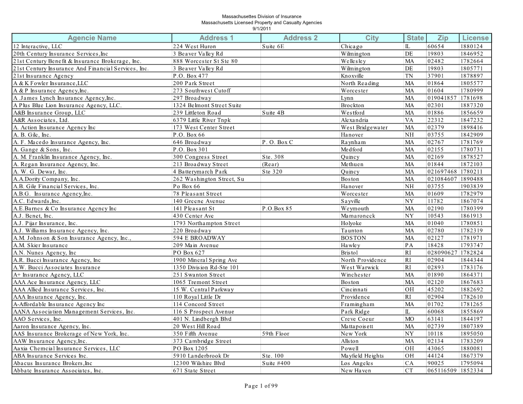 Agencie Name Address 1 Address 2 City State Zip License