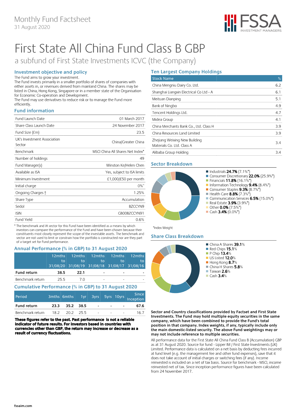 First State All China Fund Class B GBP a Subfund of First State Investments ICVC (The Company)