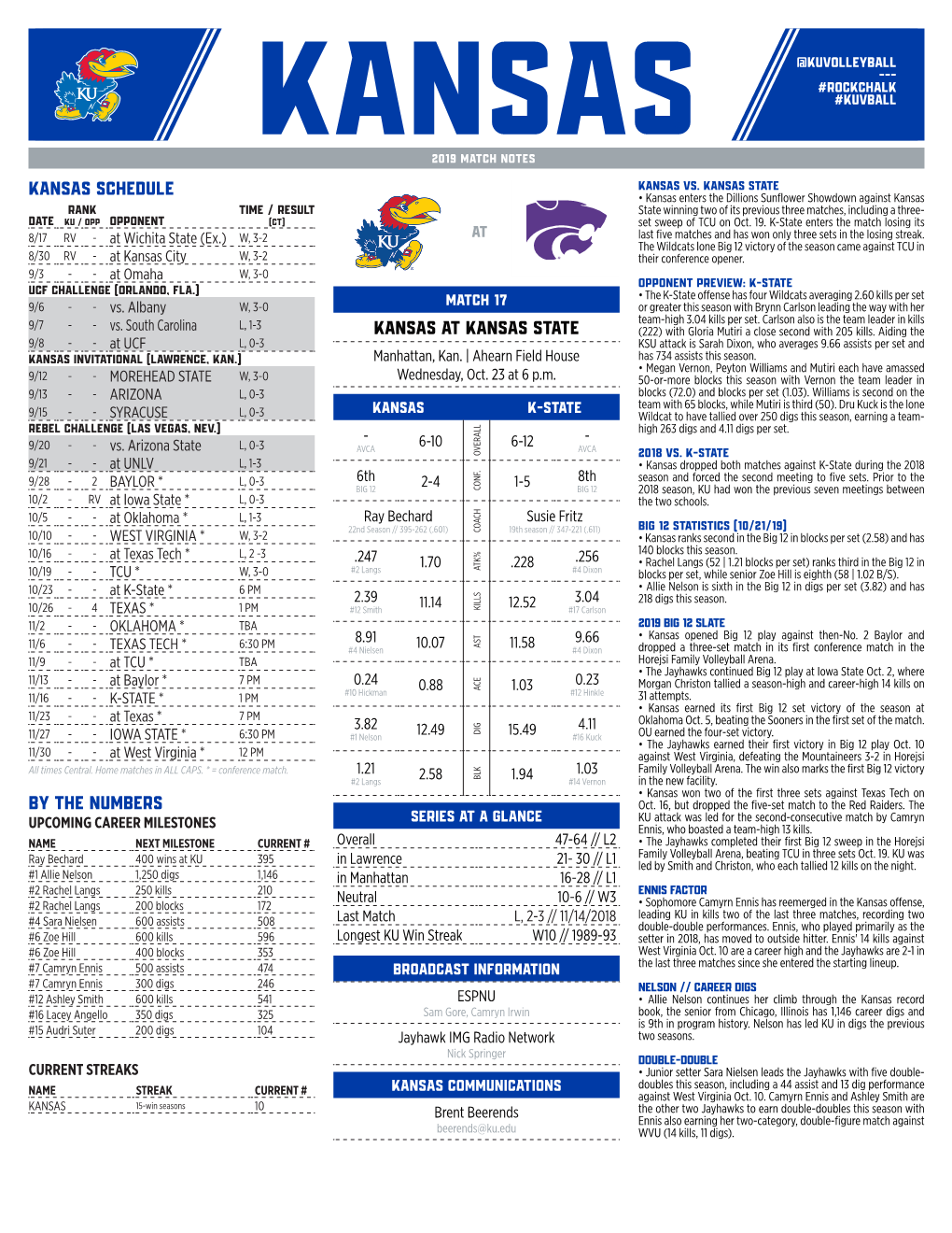 Kansas Schedule by the Numbers Kansas at Kansas State