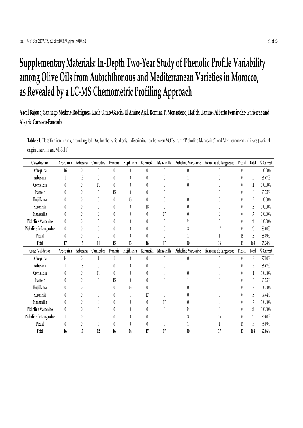 In-Depth Two-Year Study of Phenolic Profile Variability Among