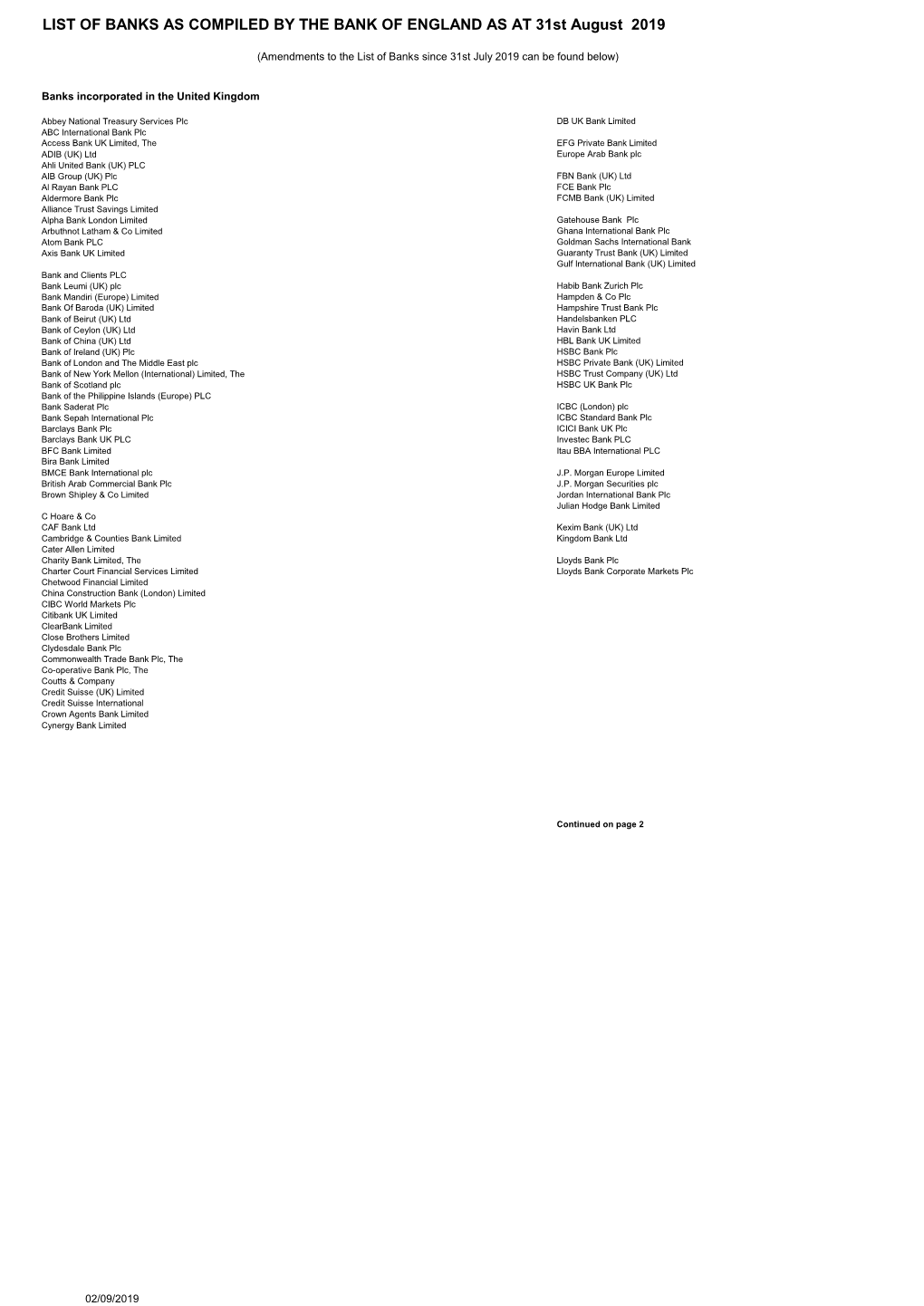 Banks-List-1908.Pdf