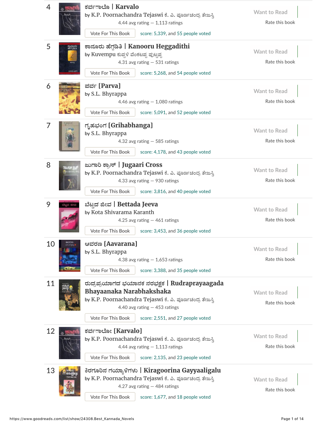 Best Kannada Novels (76 Books) | Goodreads Want 10/26/17,To Read 10)23 AM by K.P