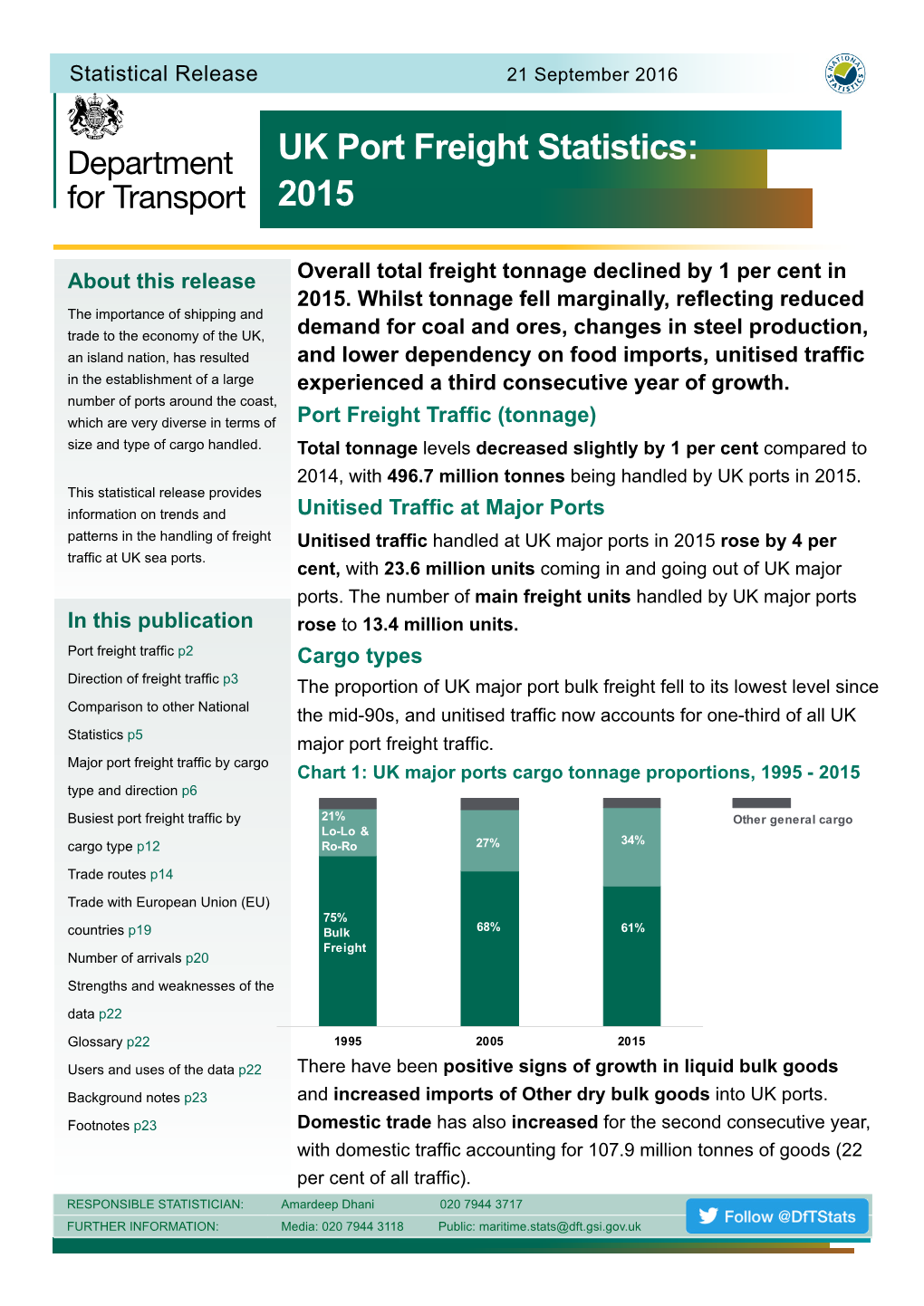 Port Freight Statistics: 2015