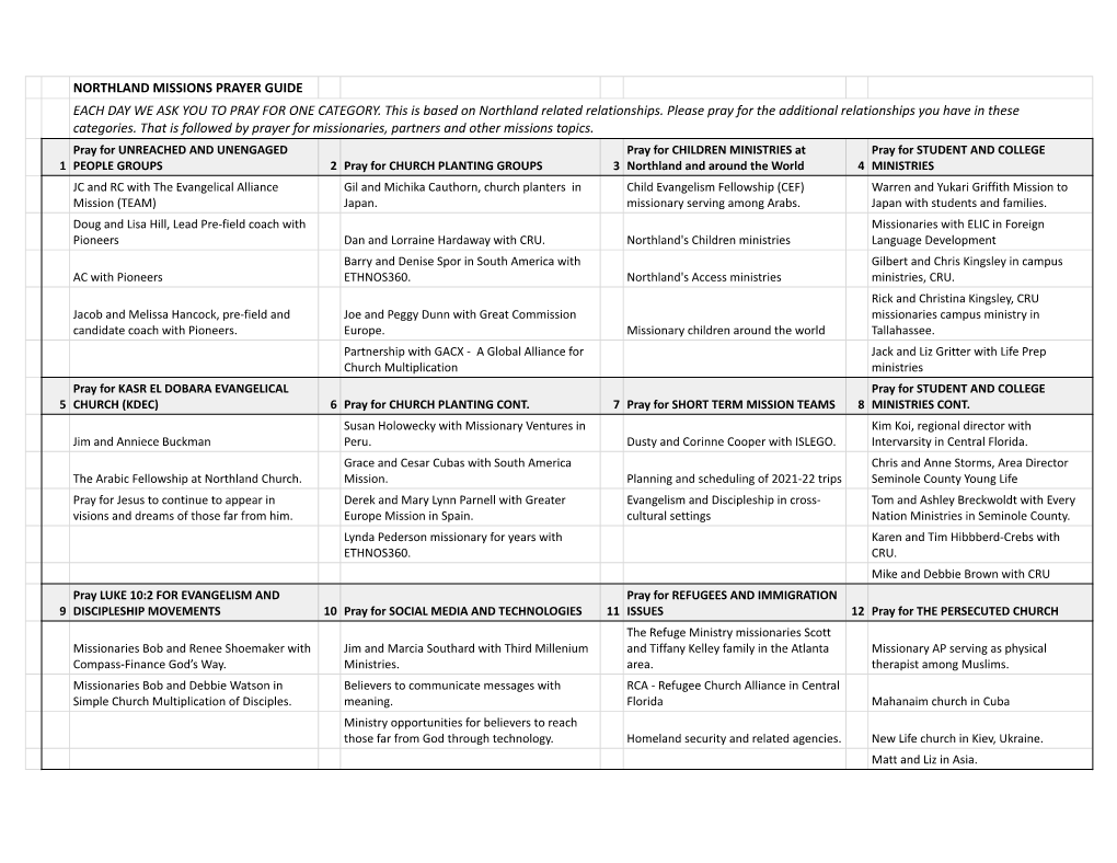 Northland Church Missions Prayer Guide Rev. 6/21