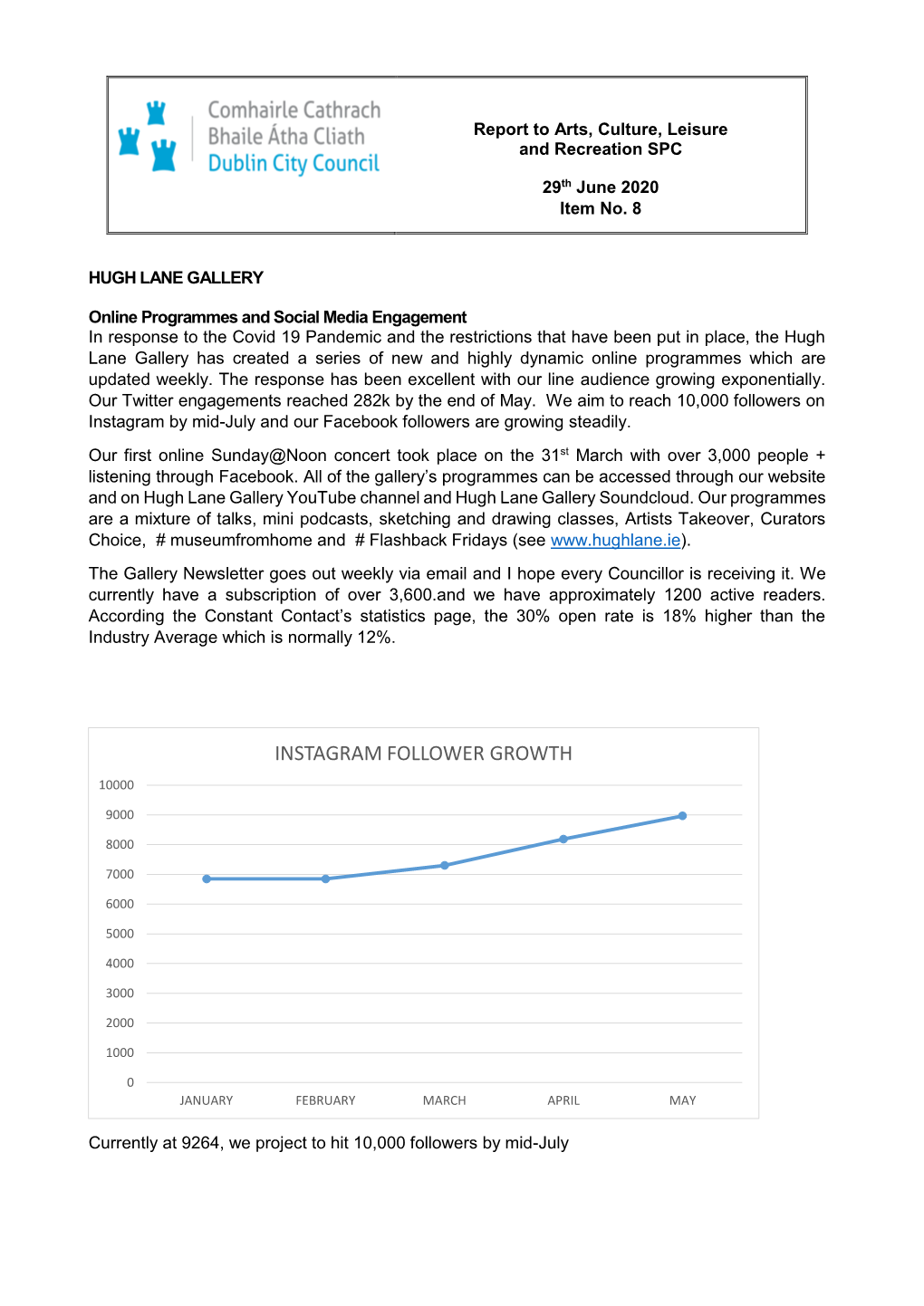 Hugh Lane Gallery Update Report