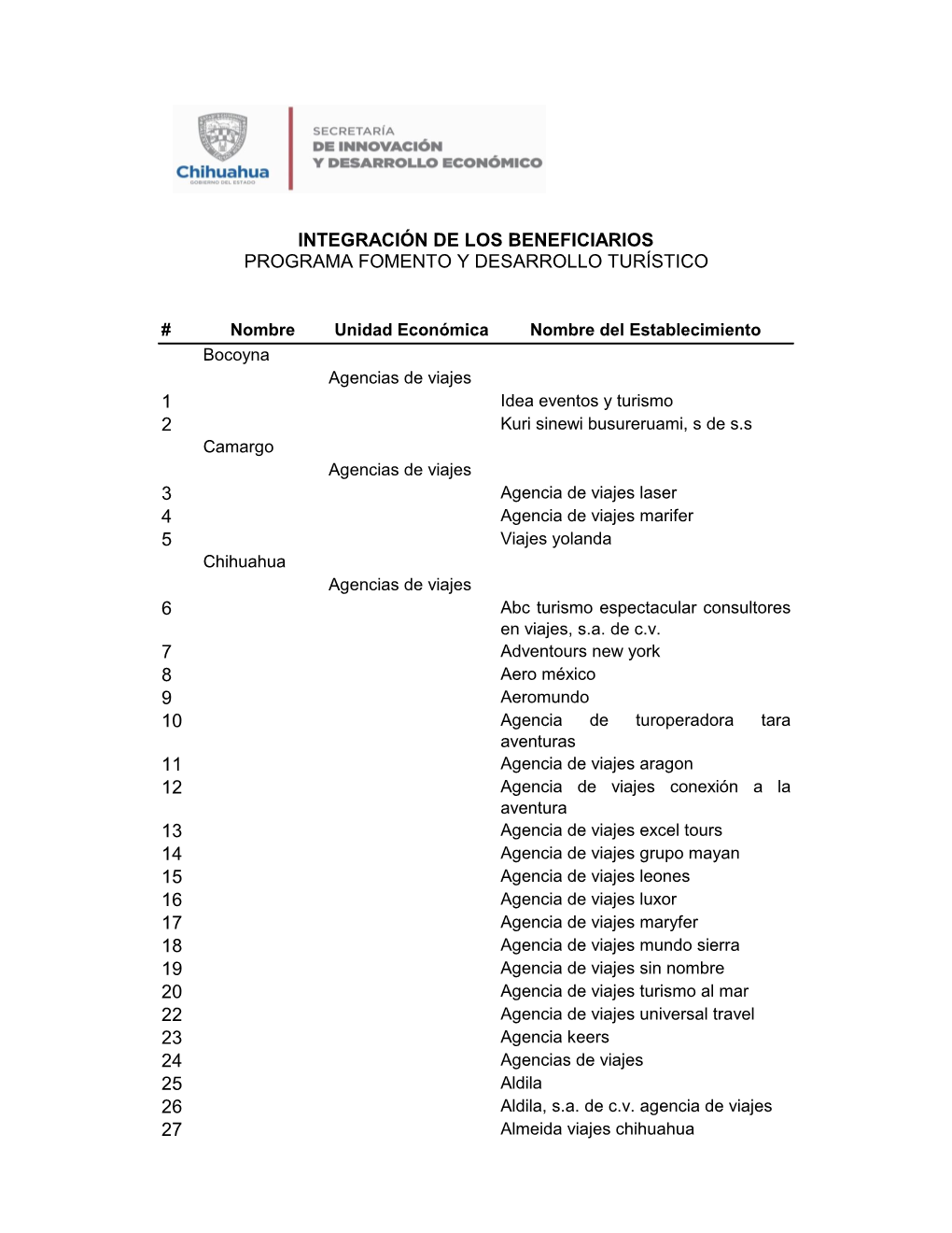 Padron De Beneficiarios. Agencias De Viajes.Pdf