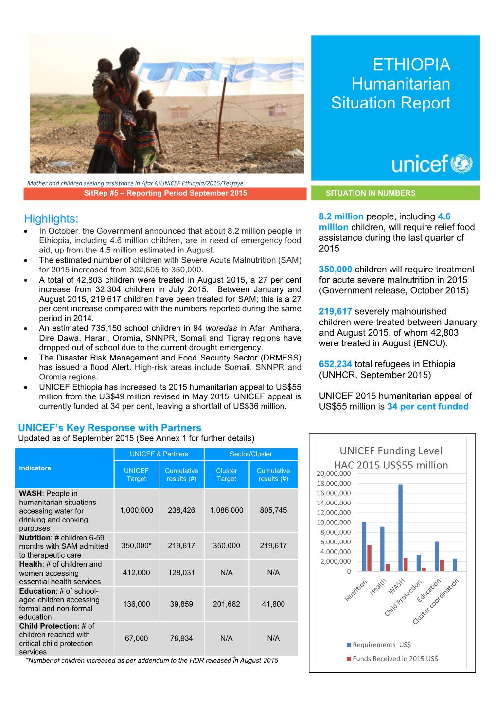 ETHIOPIA Humanitarian Situation Report