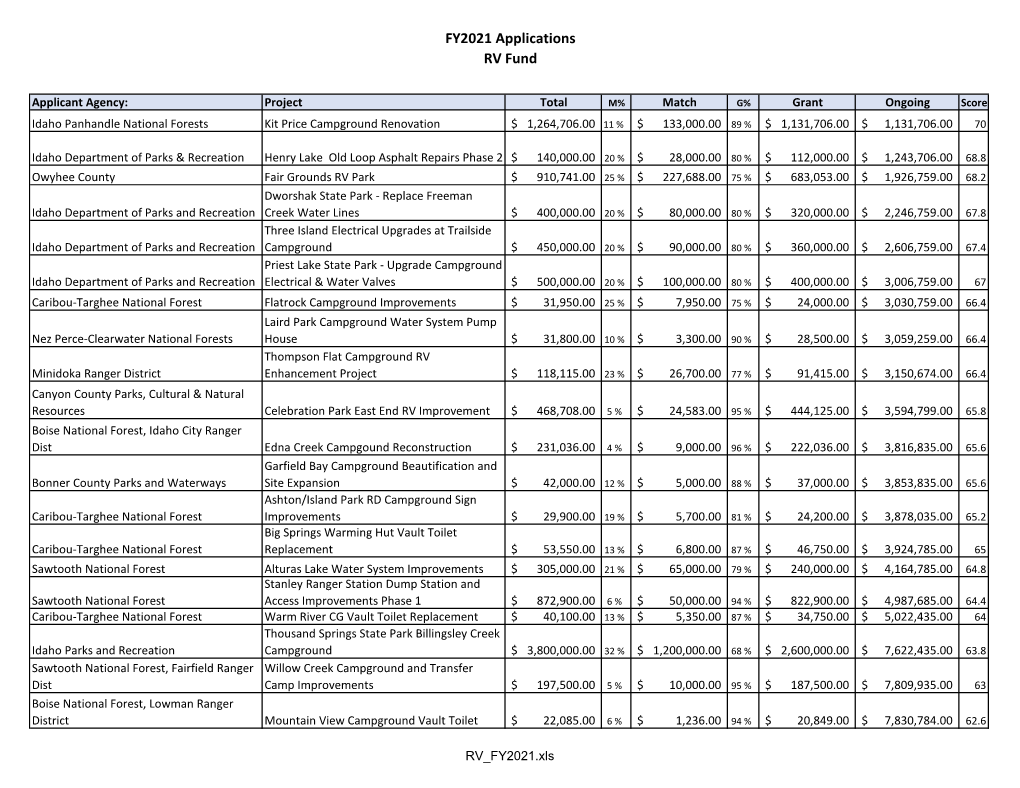 FY2021 Applications RV Fund