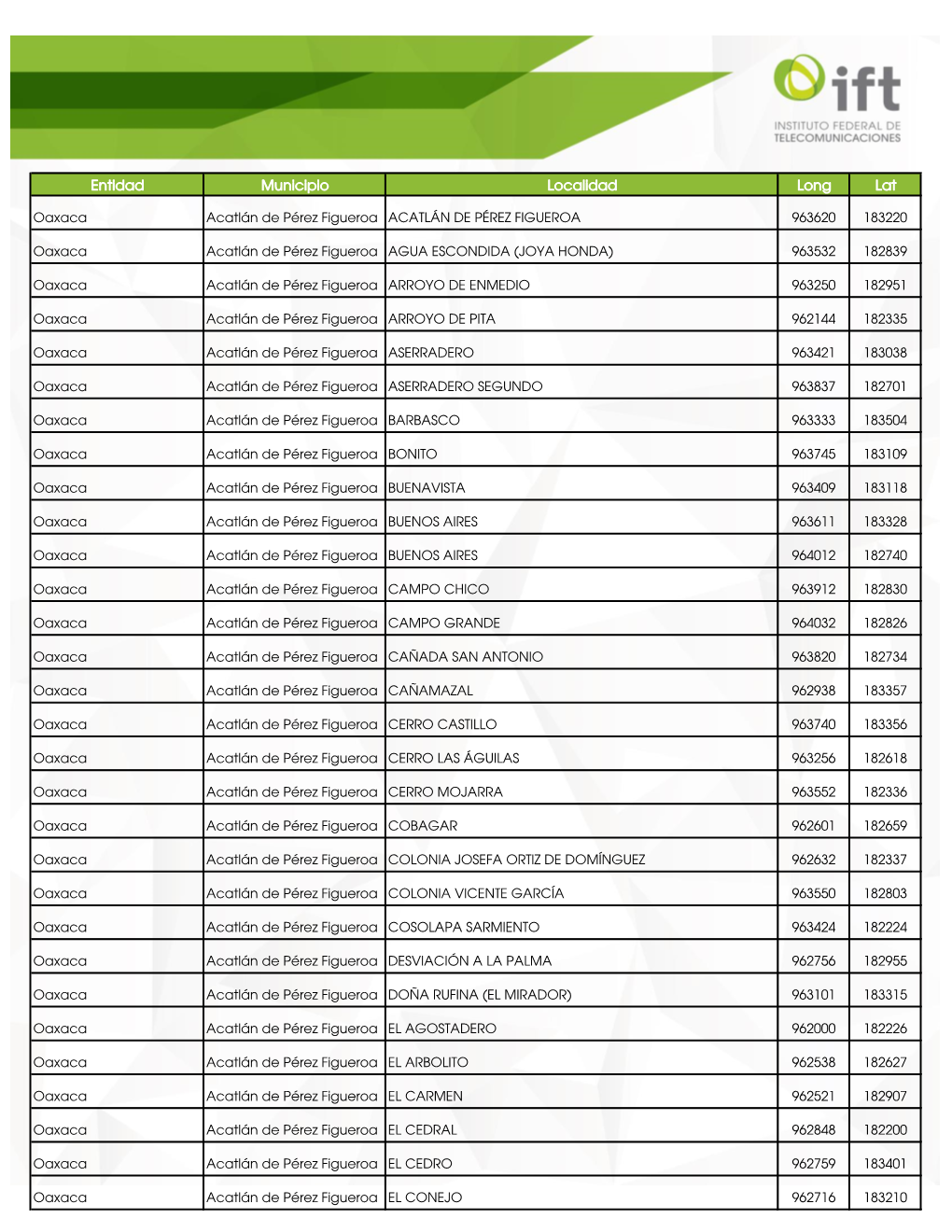 Entidad Municipio Localidad Long Lat