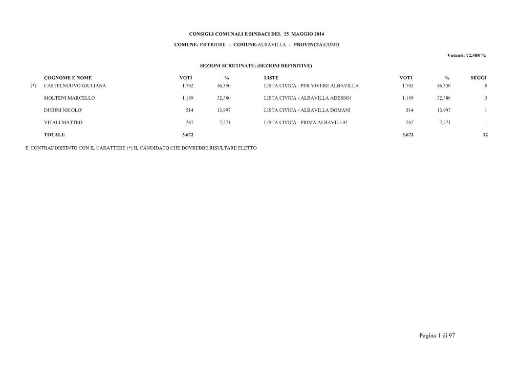 Pagina 1 Di 97 CONSIGLI COMUNALI E SINDACI DEL 25 MAGGIO 2014