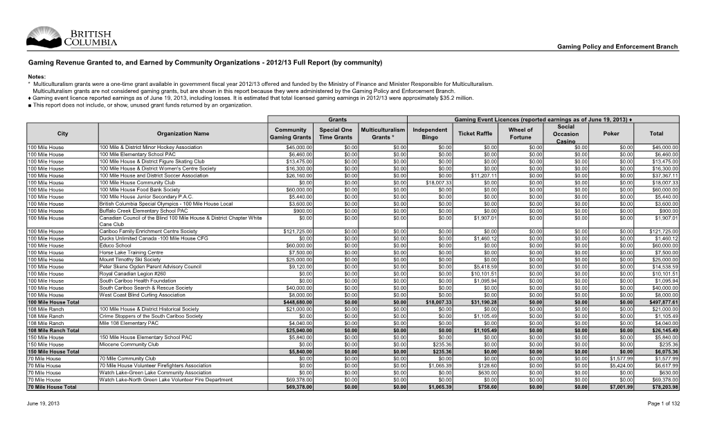 By Community Organizations - 2012/13 Full Report (By Community)