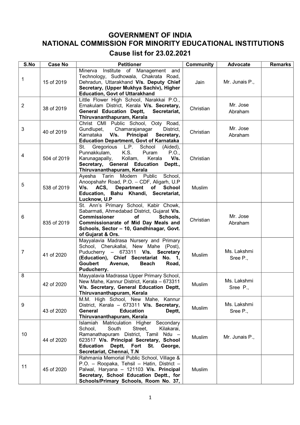 Government of India National Commission for Minority Educational Institutions