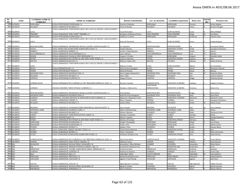 Anexa OMEN Nr.4031/08.06.2017 Page 63 Of