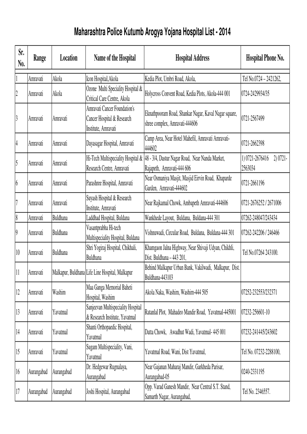 MPKAY V1003 Hospital List.Xlsx