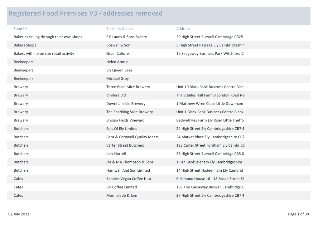Registered Food Premises V3 - Addresses Removed