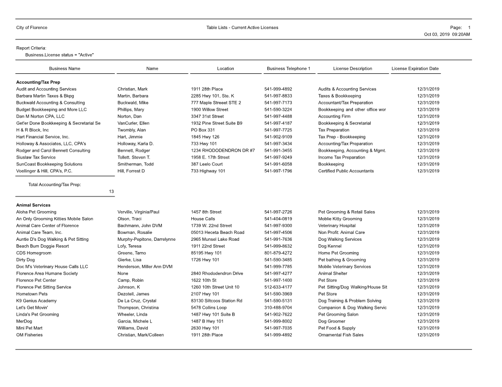 City of Florence Table Lists - Current Active Licenses Page: 1 Oct 03, 2019 09:20AM