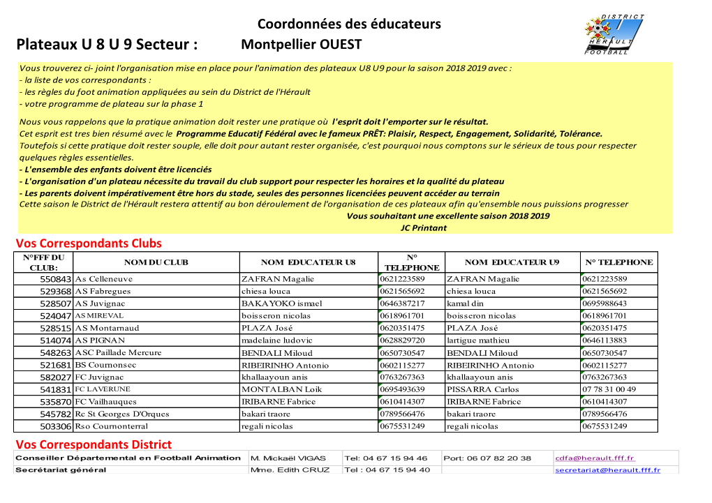 Plateaux U 8 U 9 Secteur : Montpellier OUEST