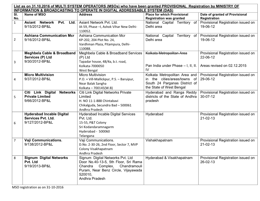 MSO Registration As on 31-10-2016 List As on 31.10.2016 of MULTI SYSTEM OPERATORS (Msos) Who Have Been Granted PROVISIONAL Regi