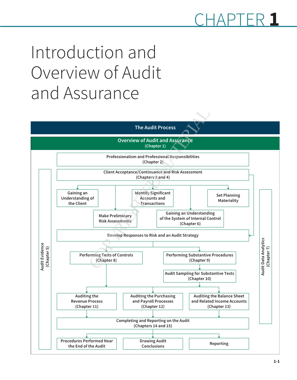 Introduction and Overview of Audit and Assurance Chapter 1