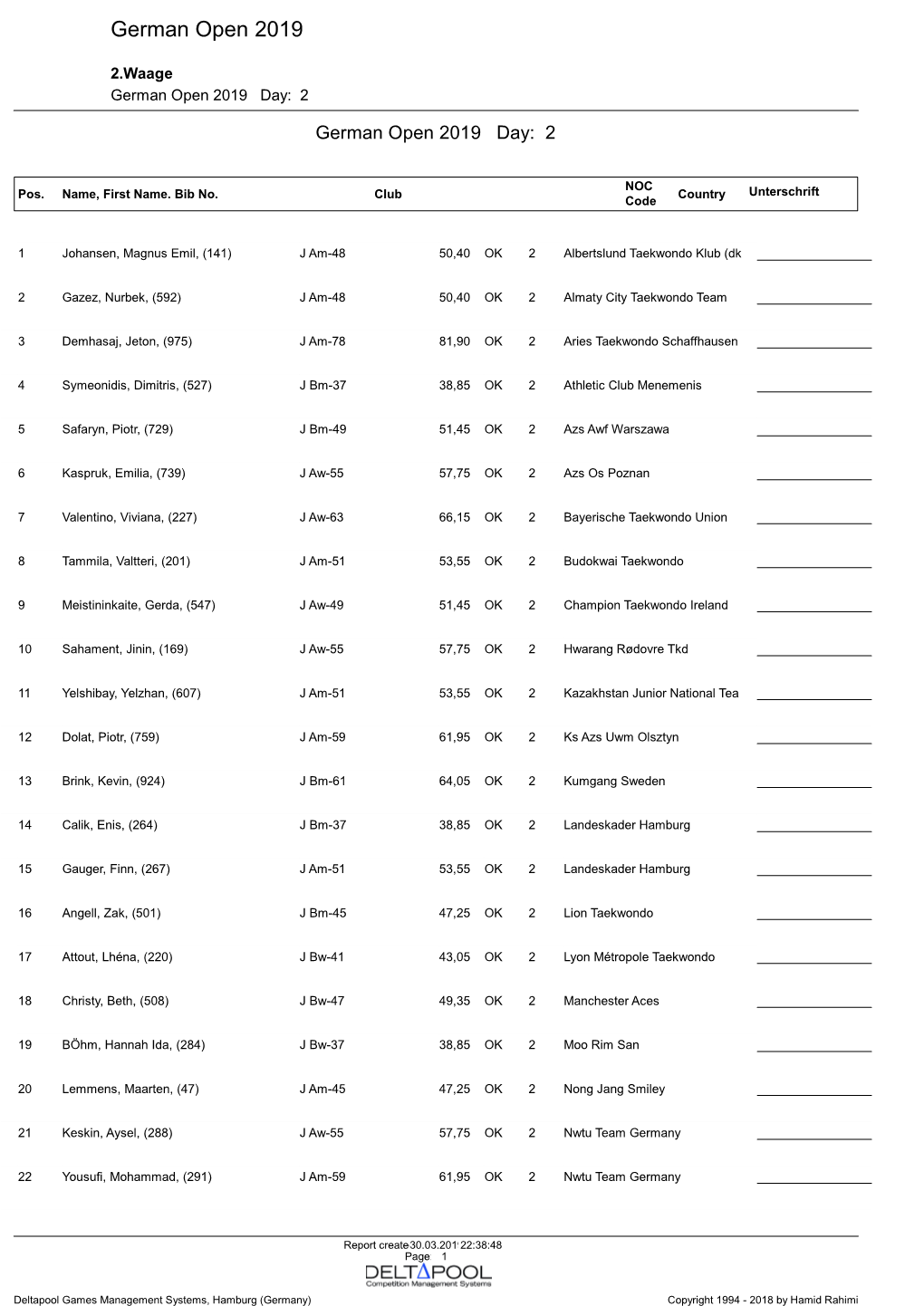 German Open 2019