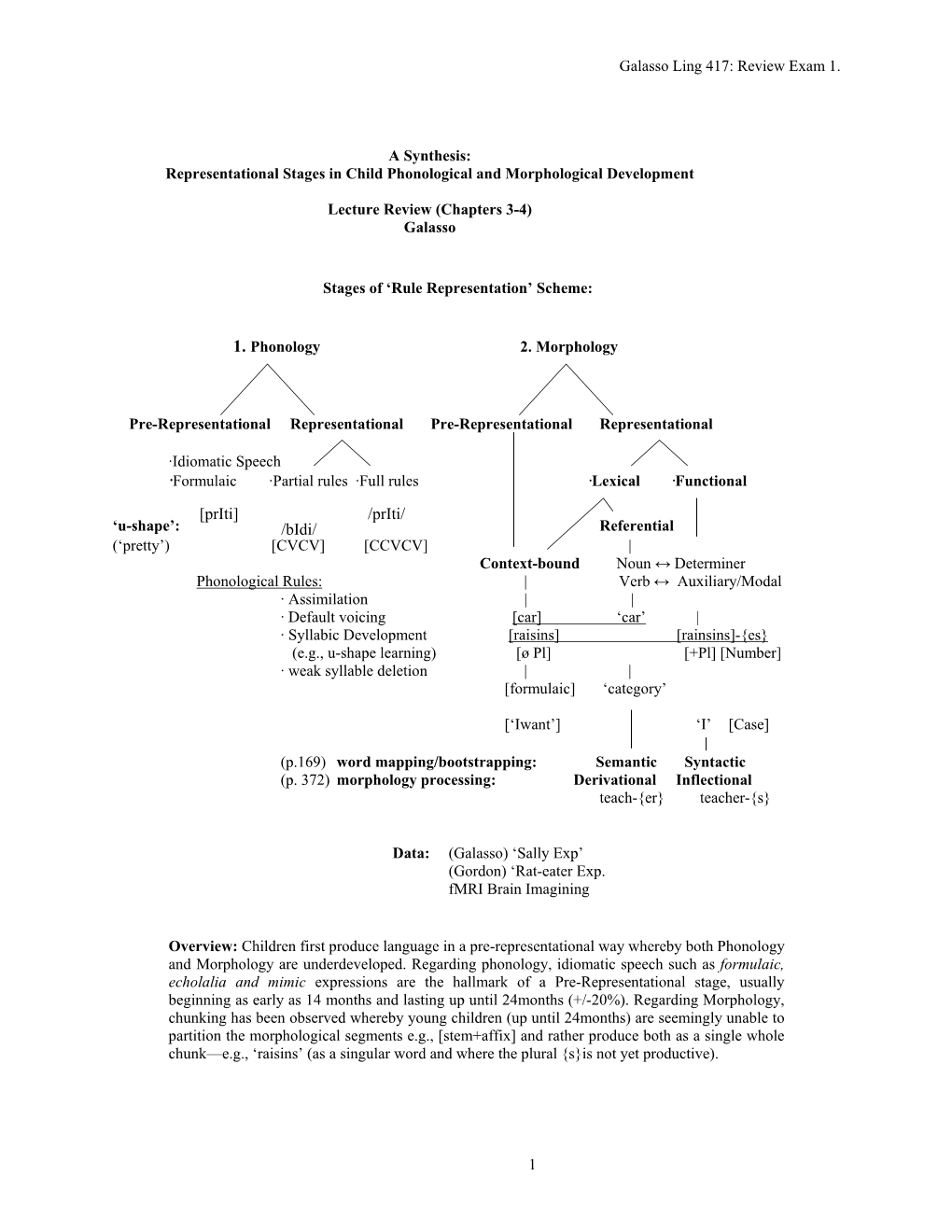 Samples of Phonological Development