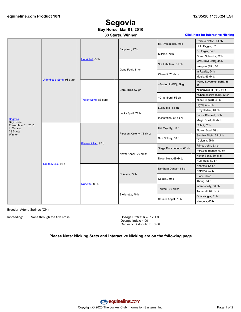 Segovia Bay Horse; Mar 01, 2010 33 Starts, Winner Click Here for Interactive Nicking Raise a Native, 61 Ch Mr