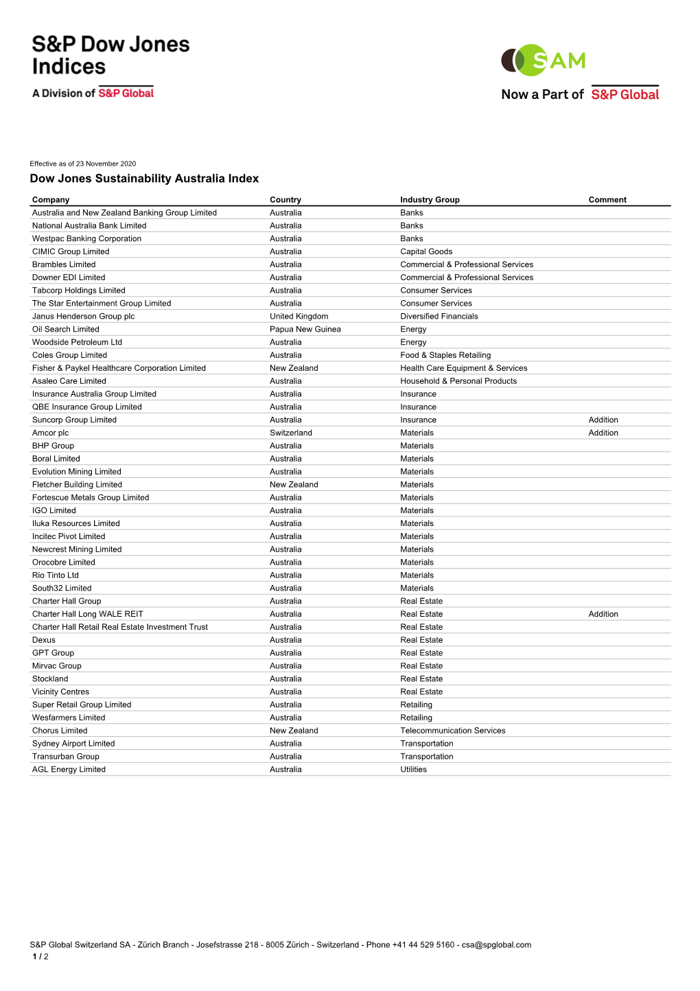 Dow Jones Sustainability Australia Index