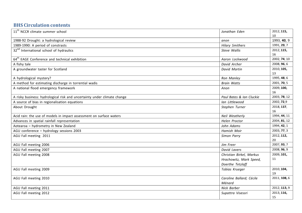 BHS Circulation Contents