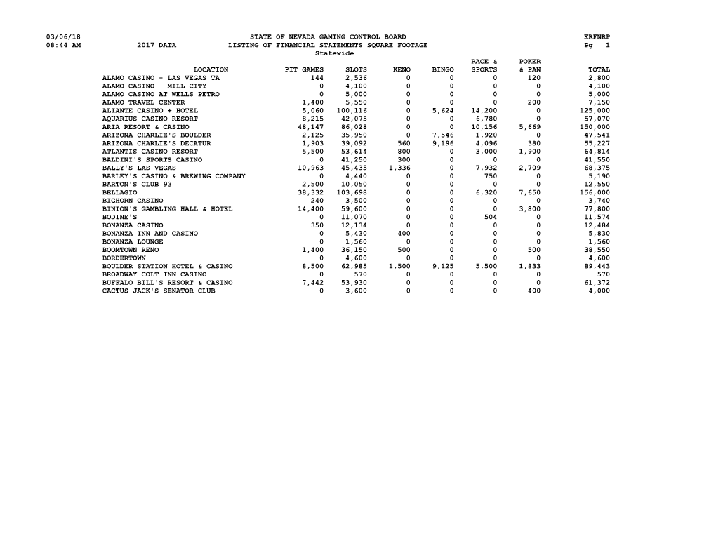 03/06/18 State of Nevada Gaming Control Board Erfnrp 08:44 Am