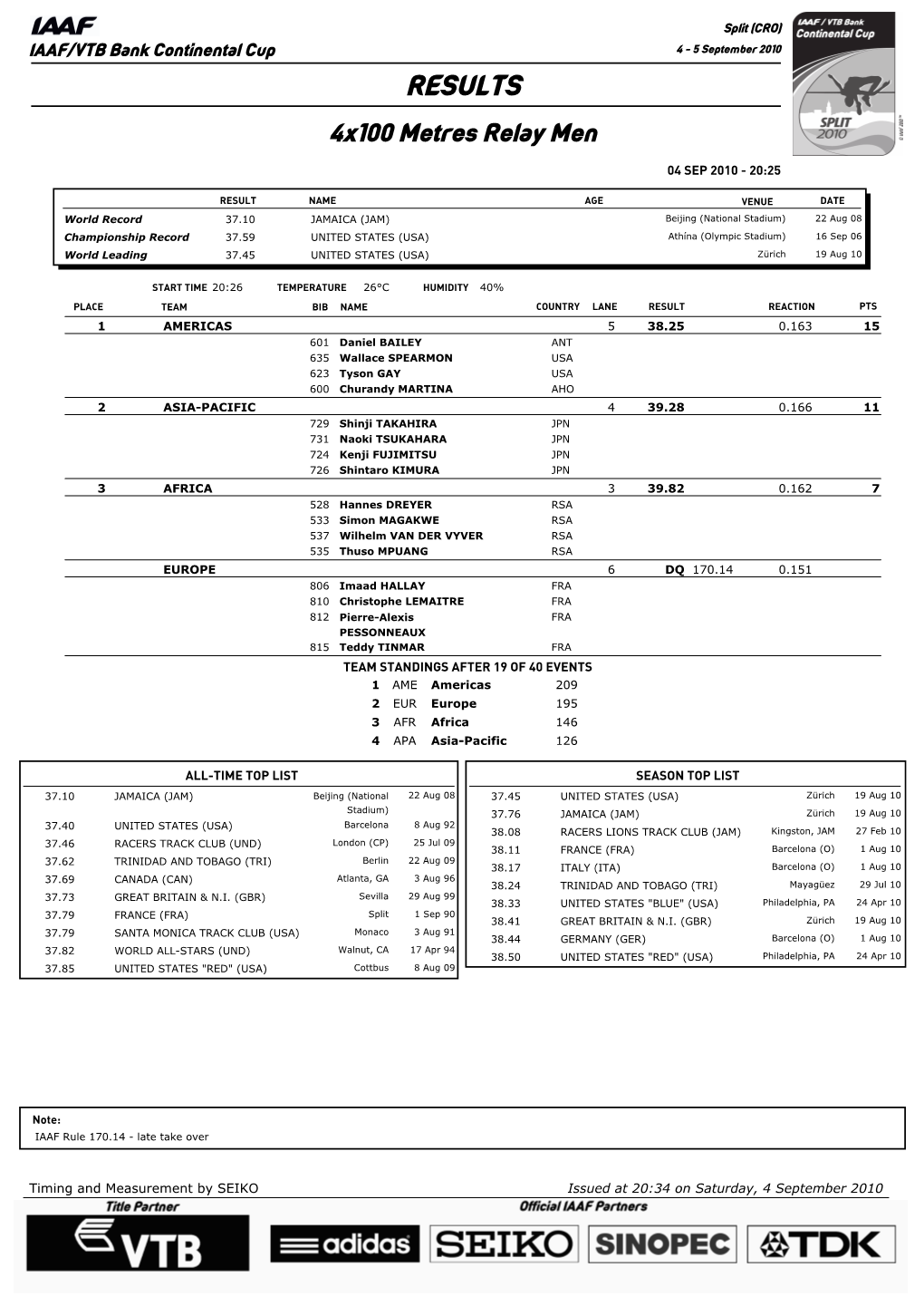 RESULTS 4X100 Metres Relay Men