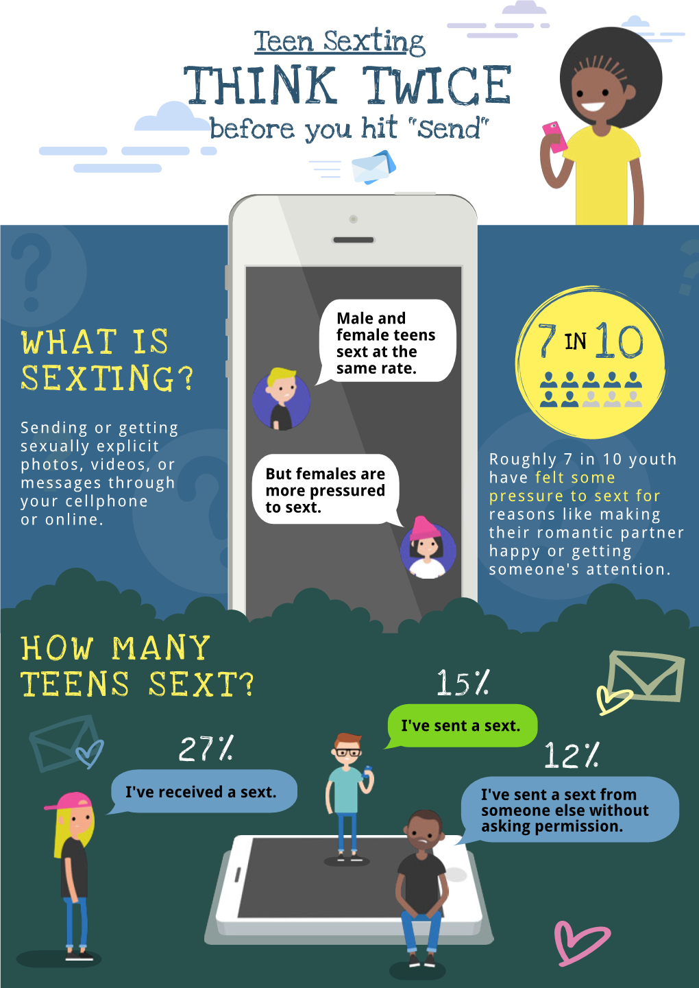 Teen Sexting THINK TWICE Before You Hit 