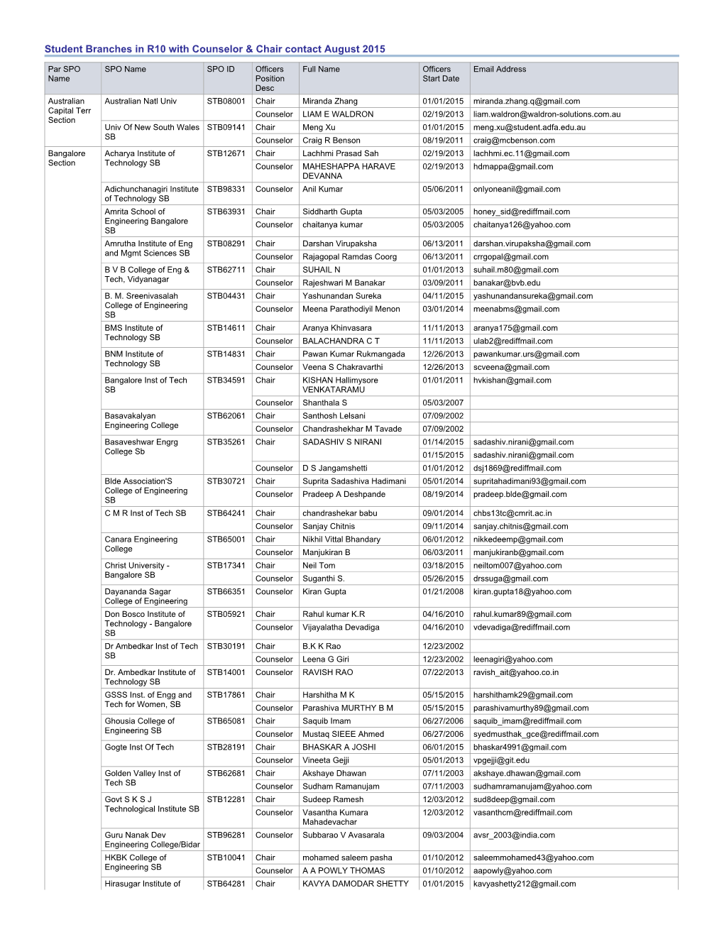 Region 10 Student Branches