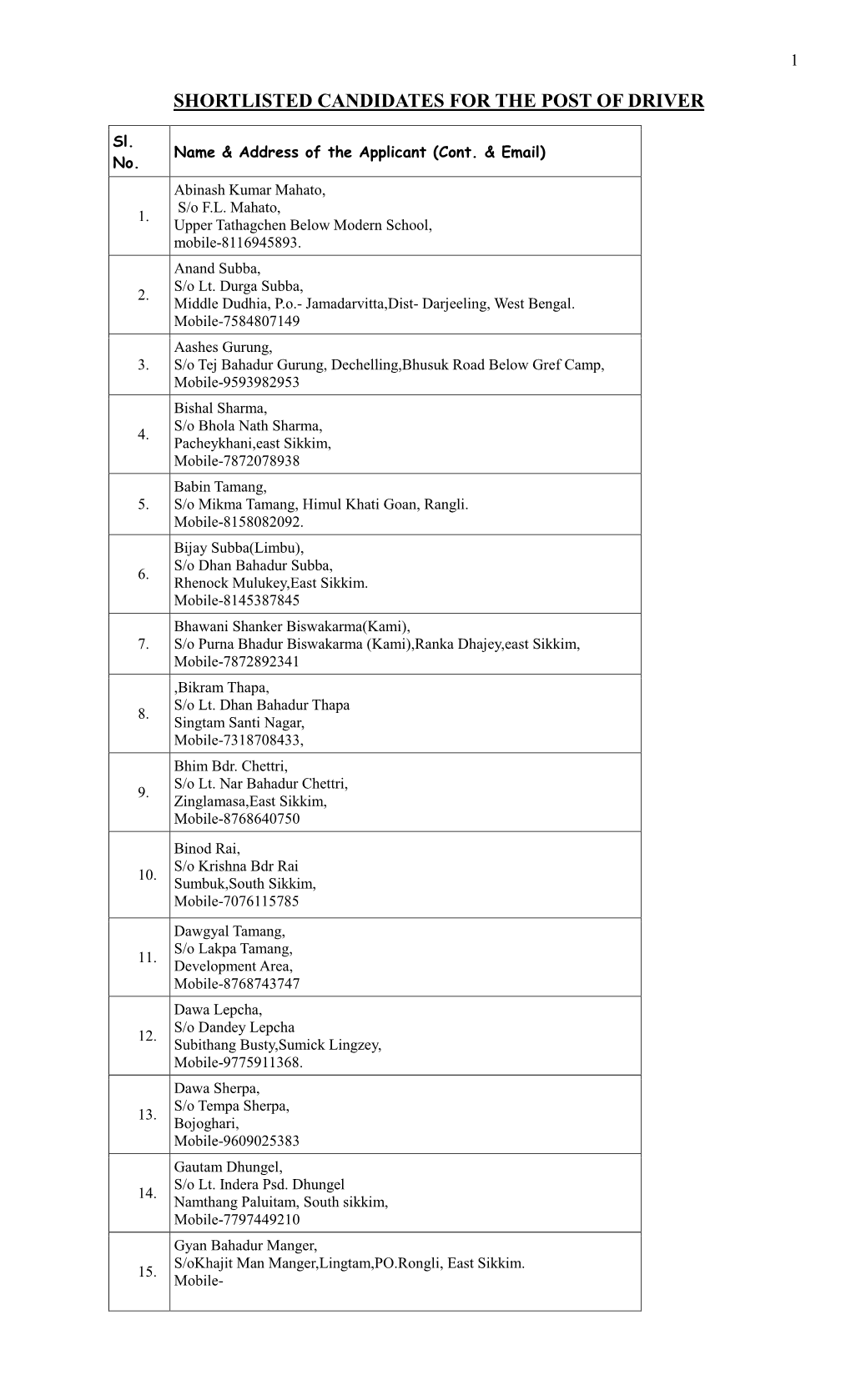 Shortlisted Candidates for the Post of Driver