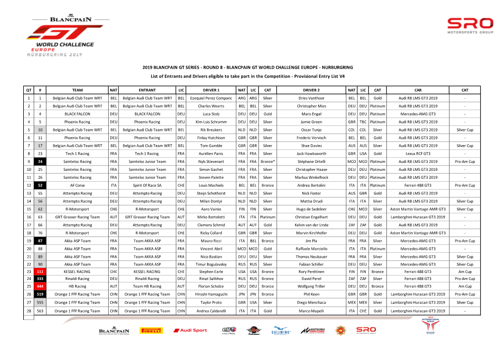 2019 GTWCE Entry List