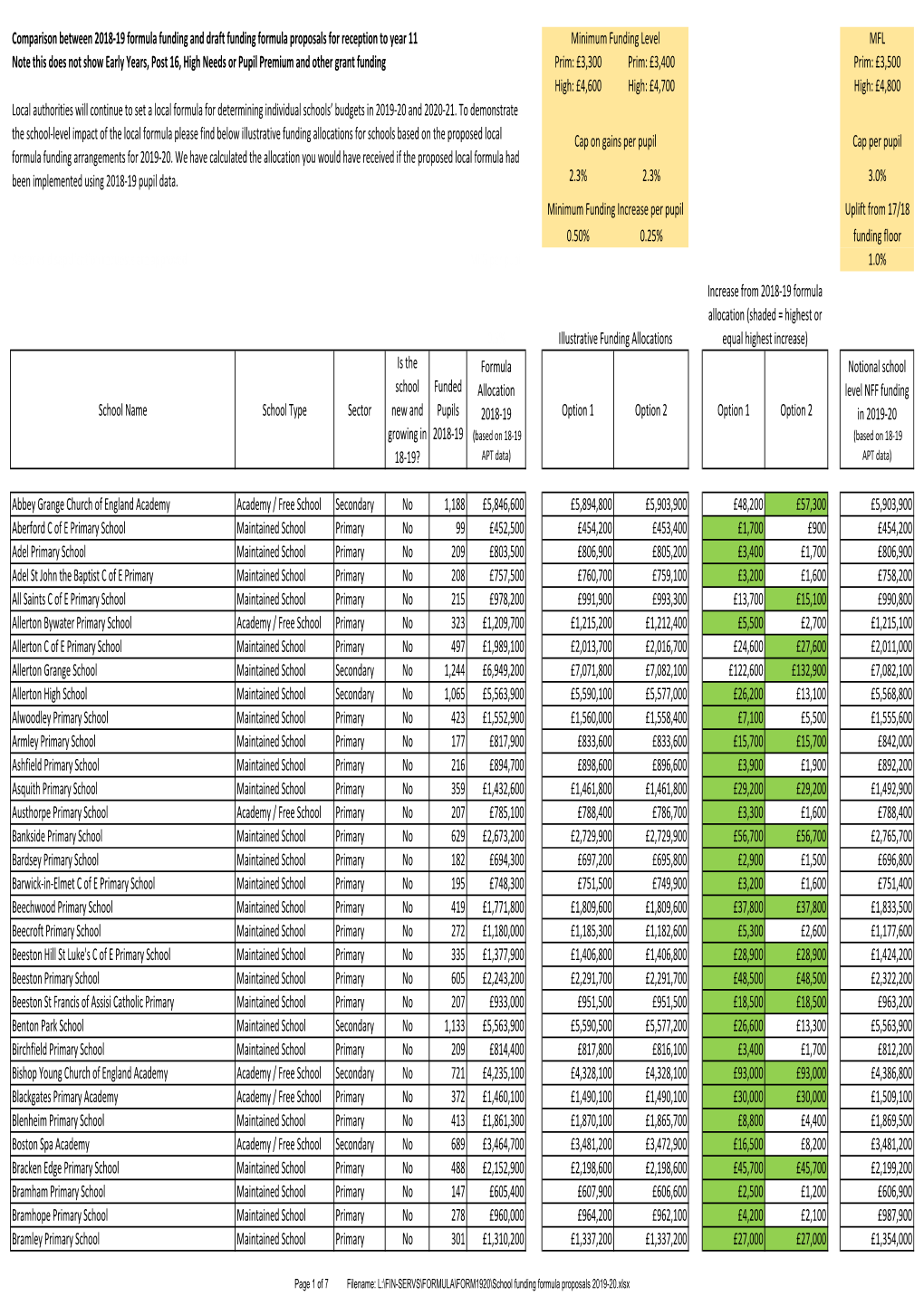 School Funding Formula Proposals 2019-20.Xlsx