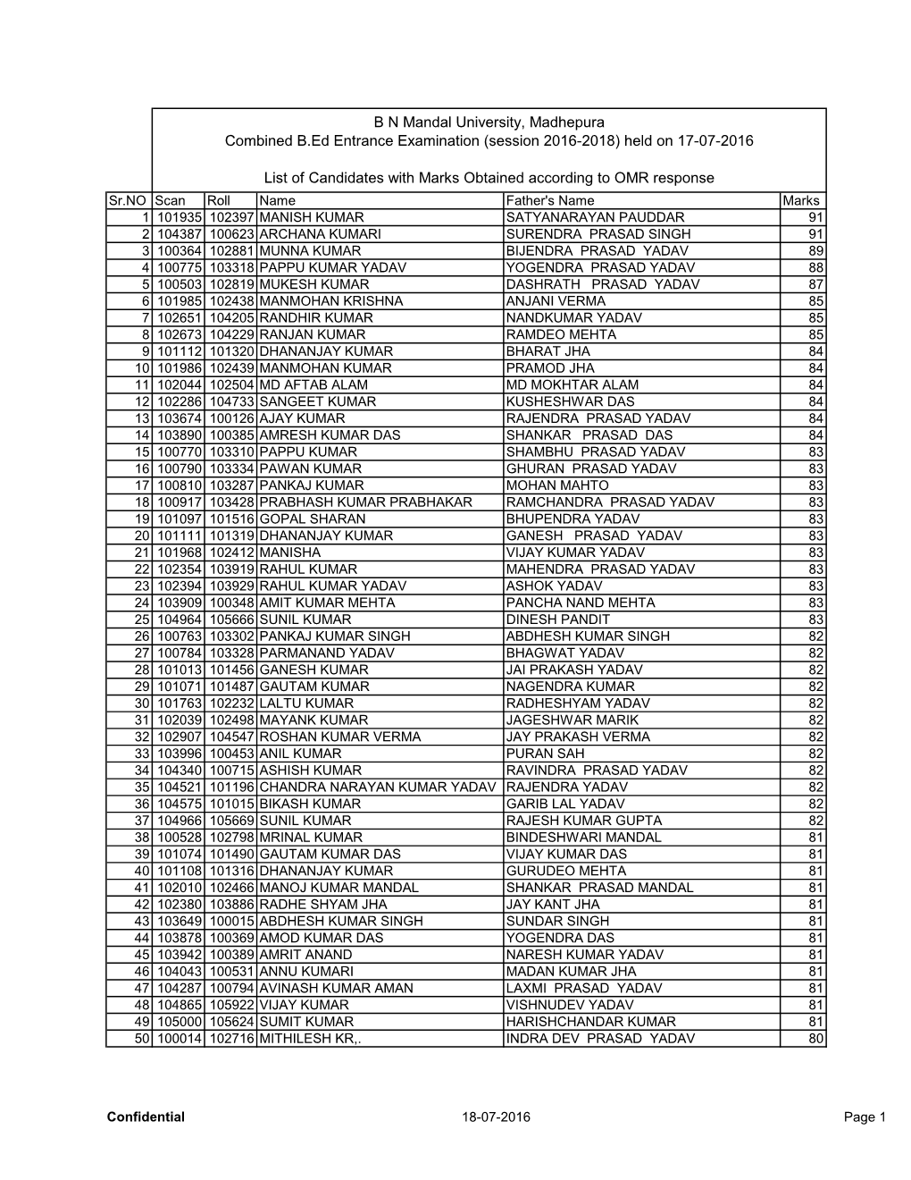 B N Mandal University, Madhepura Combined B.Ed Entrance Examination (Session 2016-2018) Held on 17-07-2016