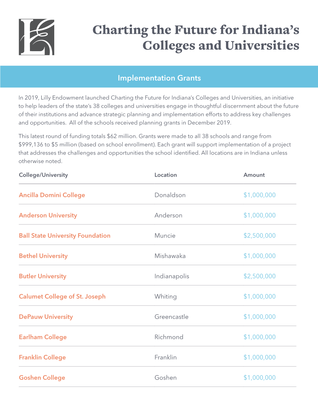 Charting the Future for Indiana's Colleges and Universities