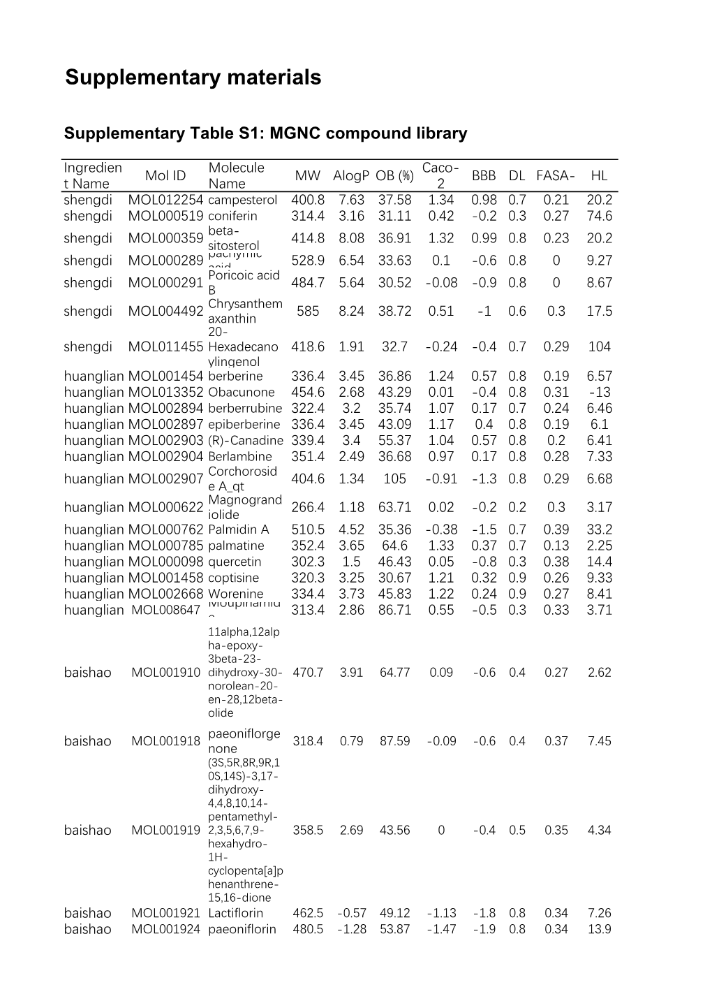 Supplementary Materials