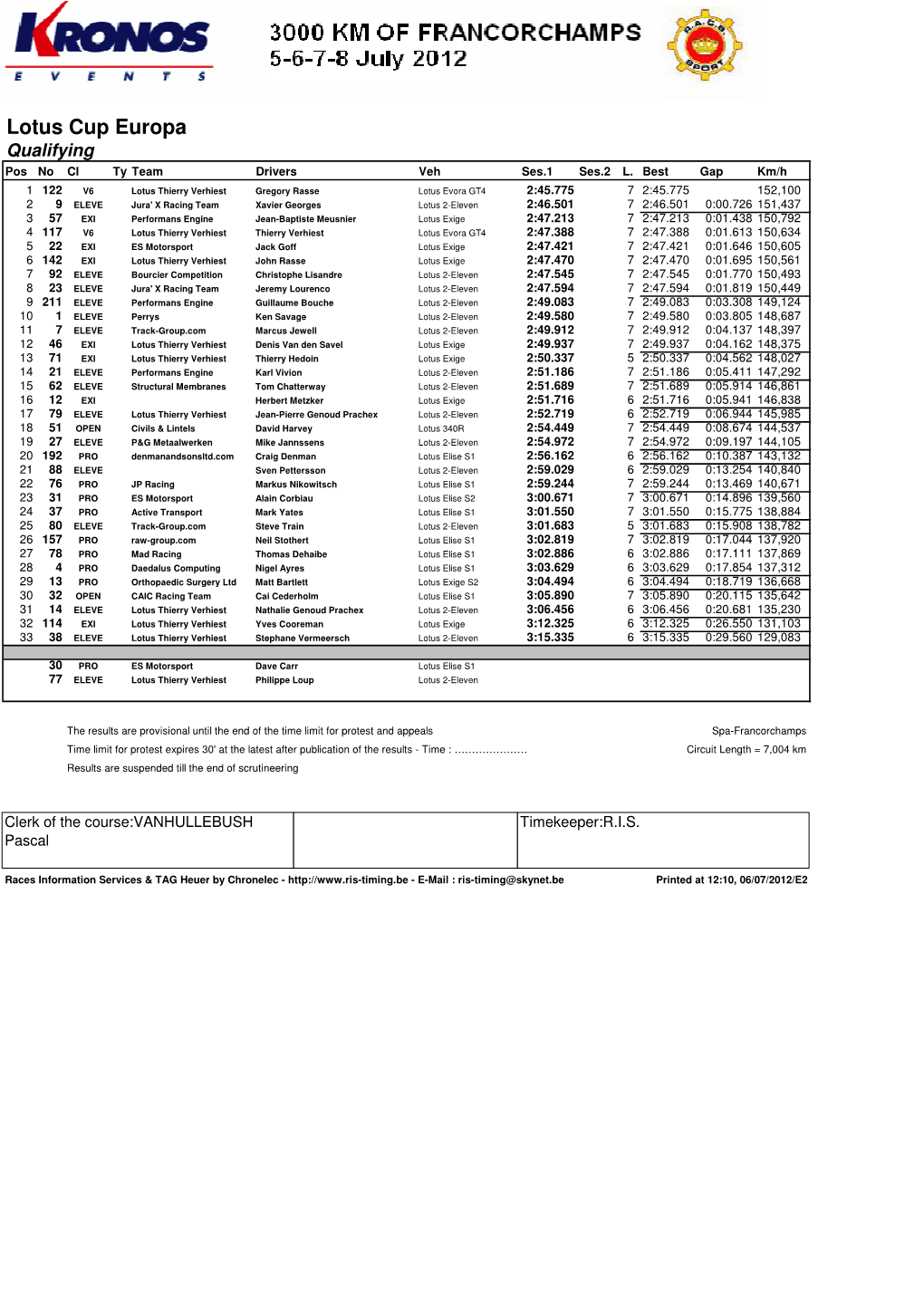 Lotus Cup Europa Qualifying Pos No Cl Ty Team Drivers Veh Ses.1 Ses.2 L