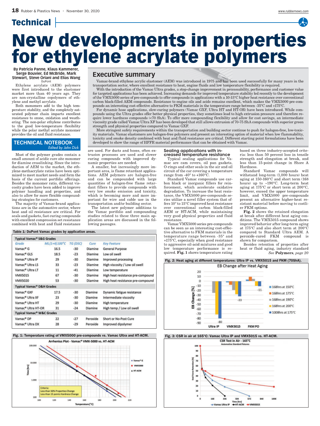 New Developments in Properties for Ethylene Acrylate Polymers